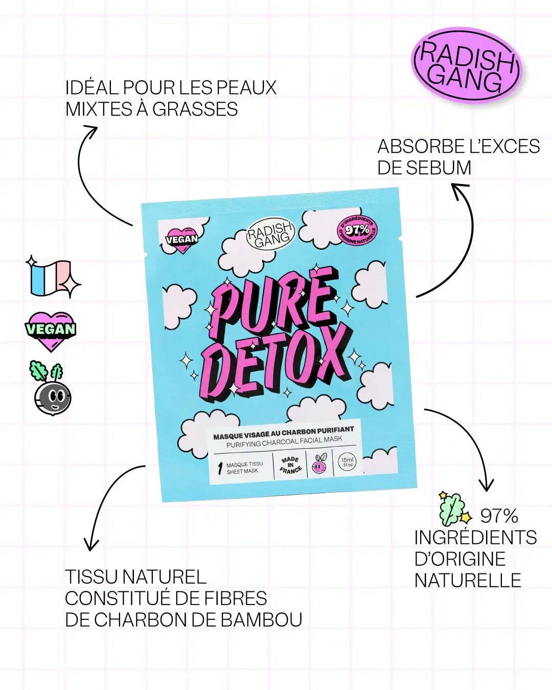Masque tissu purifiant - Pure Detox - 15 ml Radish Gang
